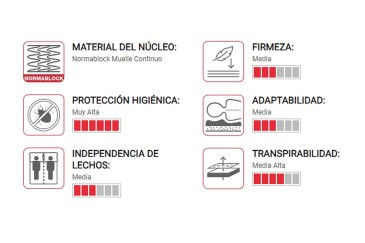 Colchón Pikolin ARCE 150x190  al mejor precio de Internet