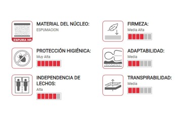 Colchón Pikolin ELAN 90x190  al mejor precio de Internet