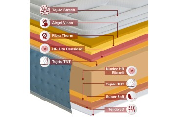 Colchón MAGNAGEL HR+ Viscoelástica Air Gel de 150x190 al mejor precio de Internet