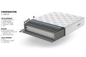 PACK Canapé ESLA Blanco + Colchón EMIRATES 150