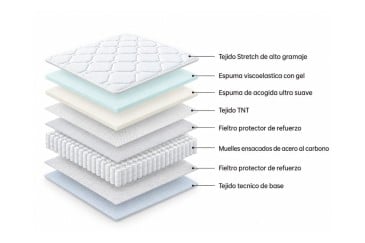 Colchón ORIA Spring 90x190 cm Muelles Ensacados y Visco