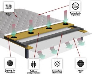 Base estofada 150x200 ao melhor preço na Internet